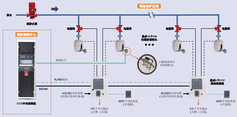 你真的了解自動跟蹤射流滅火裝置嗎